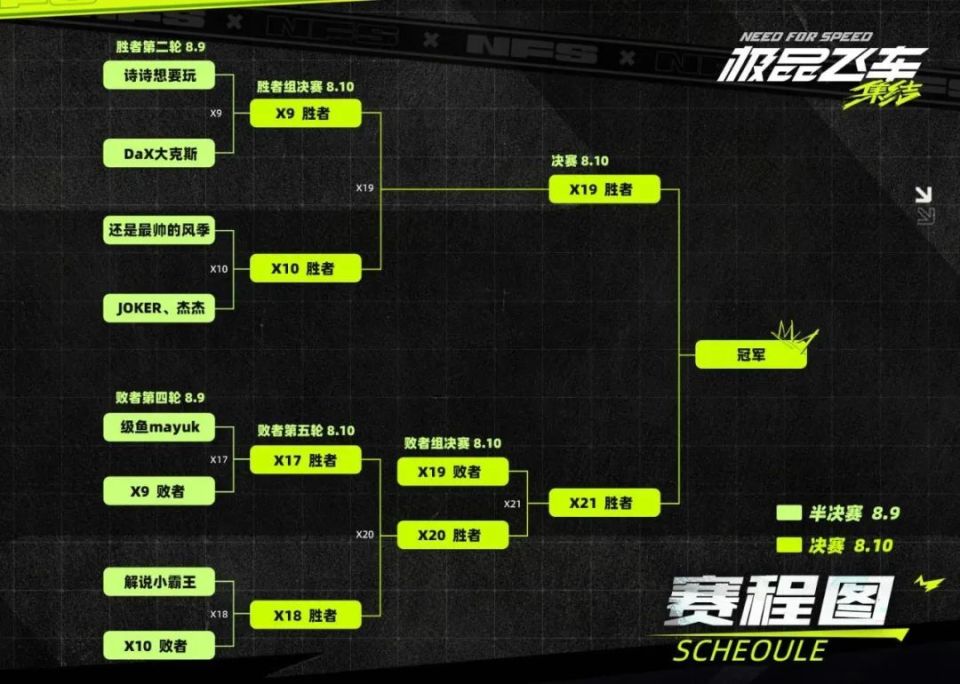 关于史上最复杂的“淘汰赛路”：那些战到极限的赛事的信息