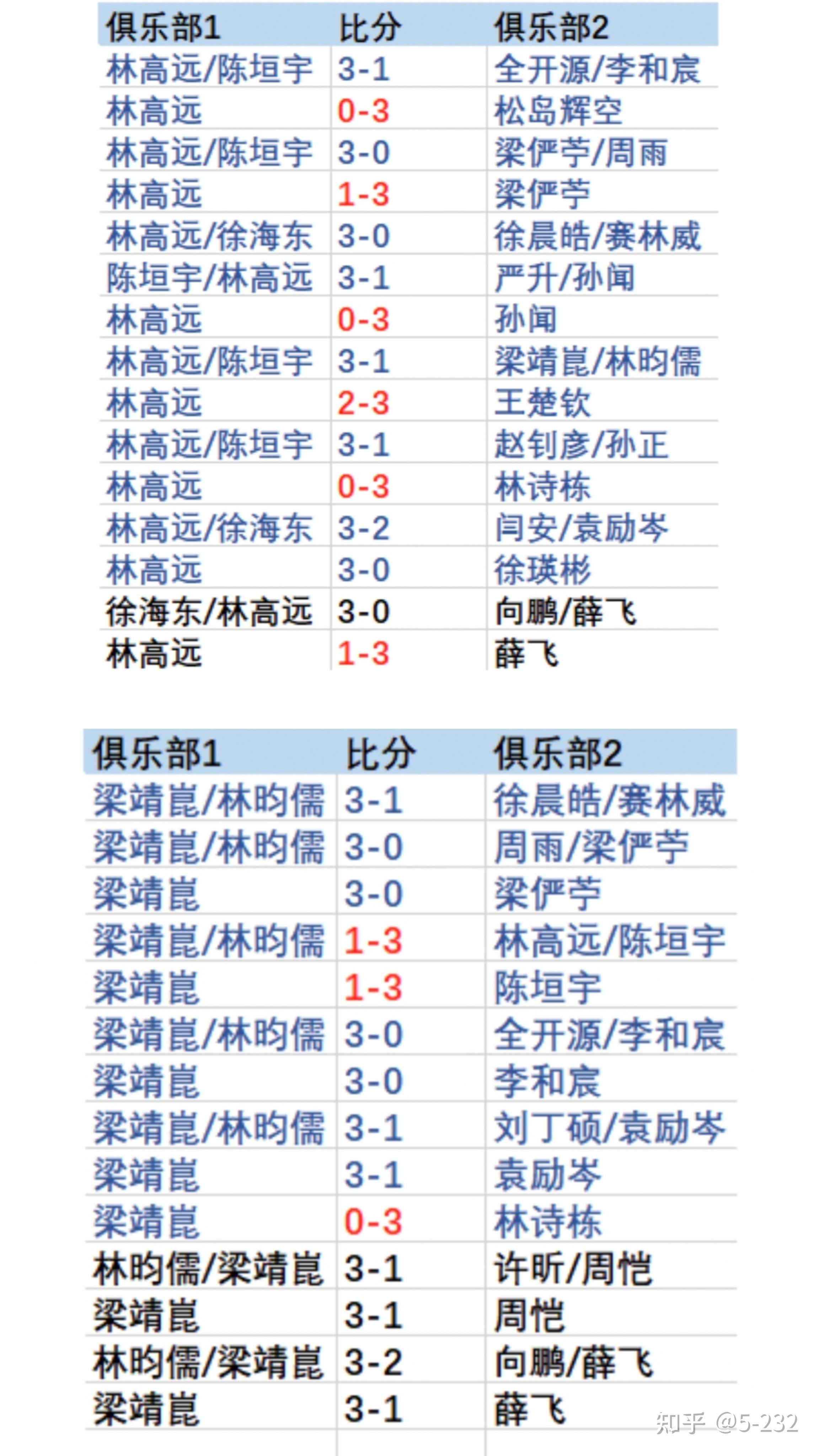 争夺最佳：最具竞争力的球队排名分析的简单介绍